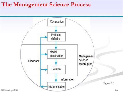 Management Science Subject 的图像结果