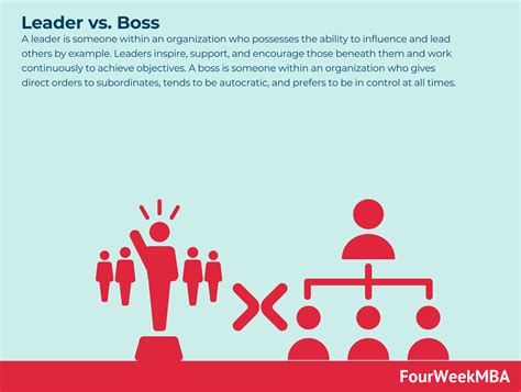 Bureaucratic Leadership - FourWeekMBA