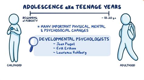 Growth and development - Adolescent: Nursing: Video & Causes | Osmosis
