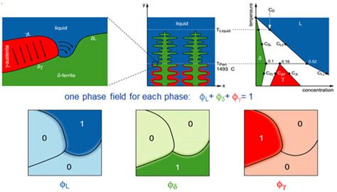 Applied III Math 的图像结果