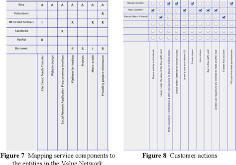 Platform Business Model Map 的图像结果