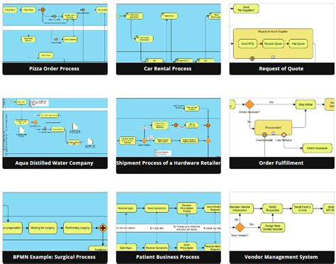 BPMN Tutorial 的图像结果
