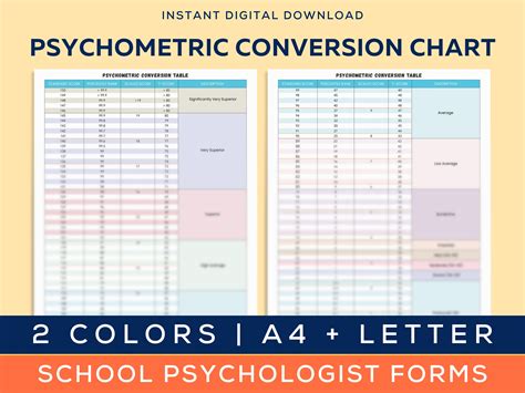 Scale Score Conversion Chart