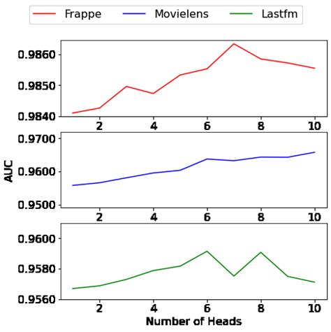 Image result for Beta Model
