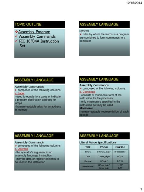 How to Program in Assembly 的图像结果