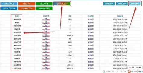 万词霸屏，通俗的来讲，就是可以批量操作众多关键词的 - 知乎