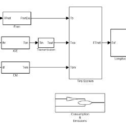 Image result for Simulink Vehicle Model