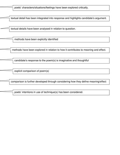 Image result for Understanding Language Usage and Structure