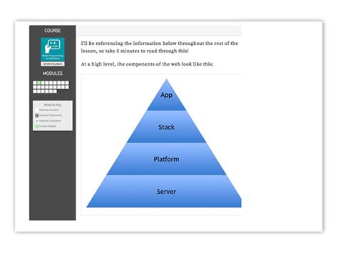 Image result for Business Programming Class
