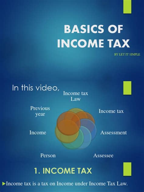 Image result for Income Tax Explained