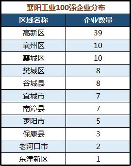 襄阳十大上市公司排行榜（2023年06月21日） - 南方财富网