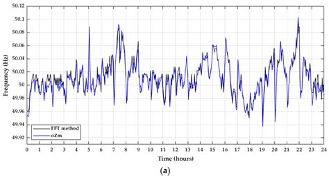 Grid Frequency Measurement through a PLHR Analysis Obtained from an ELF ...