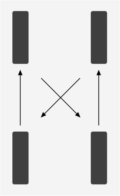 Image result for Forward Cross Rotation
