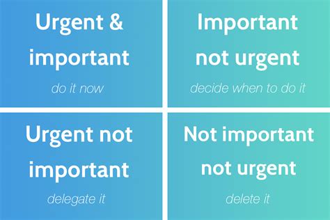 Image result for Prioritization How to Prioritize Tasks