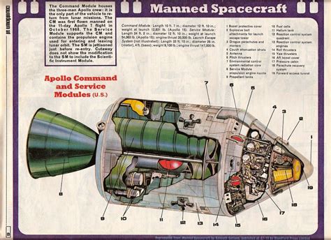 Image result for Apollo 11 Service Module