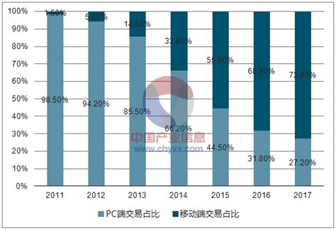2017-2023年中国网络购物行业深度调研及发展趋势研究报告_智研咨询