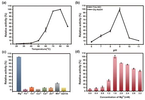 Thermophilic Inorganic Pyrophosphatase Ton1914 from Thermococcus ...