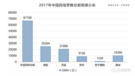 2017年中国电子商务网络零售市场规模报告|附各平台报告 - 知乎