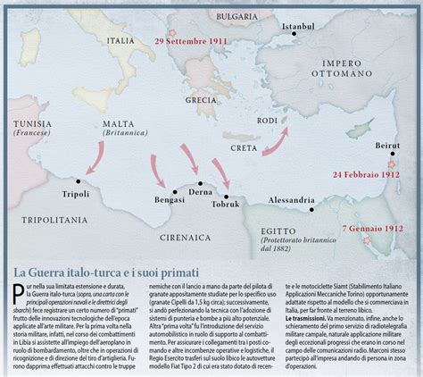 Italo-Turkish War (1911–1912) - War History