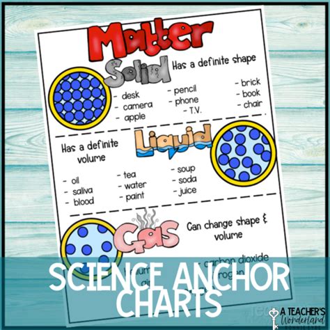 Image result for Science Variables Anchor Chart