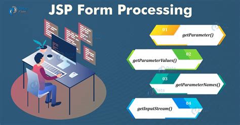 JSP Form Processing- Methods and examples in 2020 | Process, Method, Form