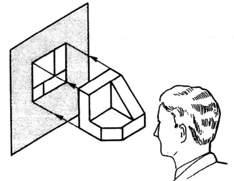 Angle Projection 的图像结果