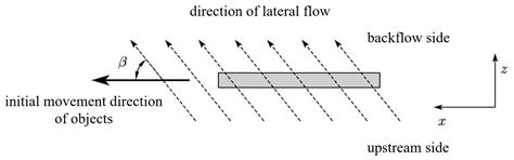 Research of the Influence of Lateral Inflow Angles on the Cavitation ...