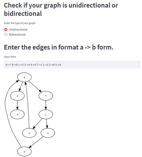 Streamlit Create Node Graph 的图像结果