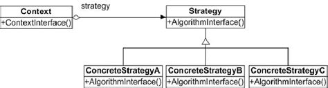 Image result for Pattern Strategie PDF