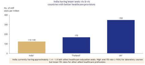 Why We Invested in Virohan - Blume