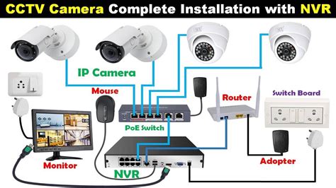 CCTV Camera Connection 的图像结果