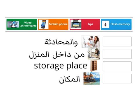 Types of Digital Technology 的图像结果