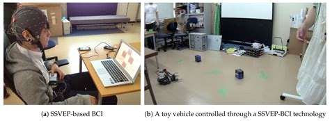 An Introductory Tutorial on Brain–Computer Interfaces and Their ...