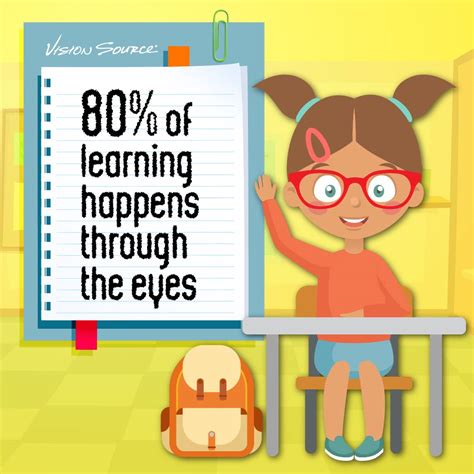 Image result for Teaching How Visionworks