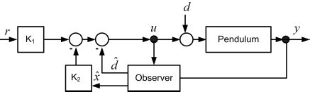State Space Controller Design 的图像结果