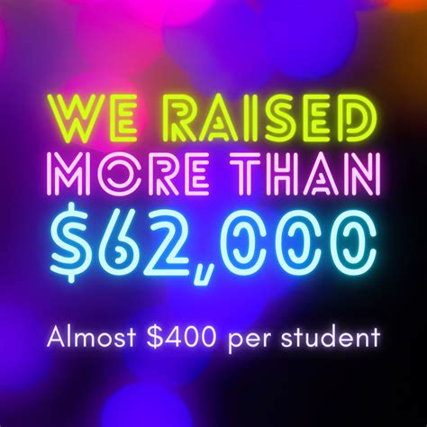 Fundraising – PTO – Edison Regional Gifted Center