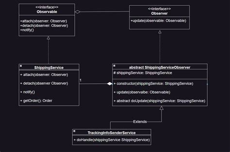 Image result for Observer Pattern JavaScript