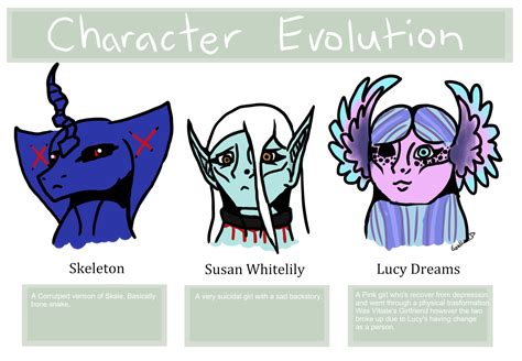 Image result for Lucy Evolution