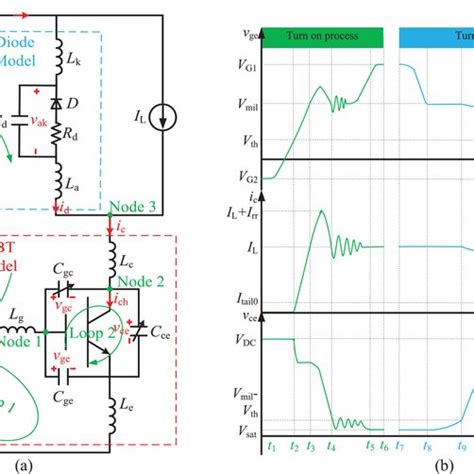 Image result for 6 Step Commutation Waveform