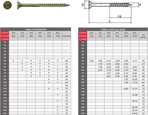 Azmet Wkręty Hartowane Do Drewna Ocynk 4,5X60 Złote X0,5 - Opinie i ...