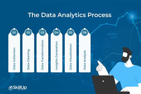 Image result for Understanding Data Analytics
