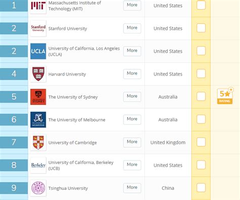 2019年QS世界大学排名：世界大学文凭"含金量"排行榜_高考_新东方在线