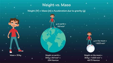 Mass Vs Weight