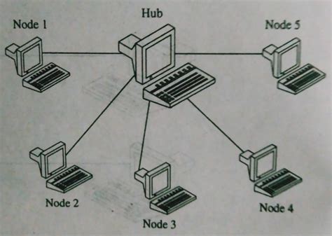 Network 的图像结果