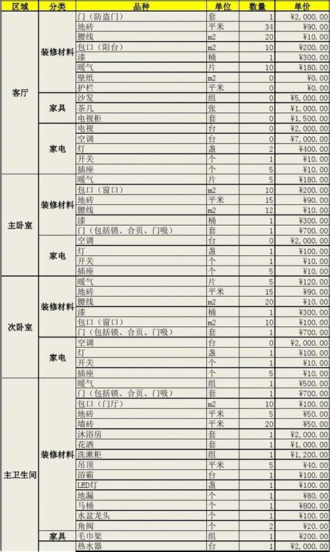 新房装修工程预算表EXCEL模板下载 - 觅知网