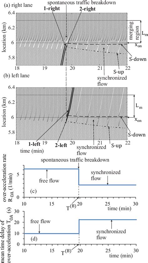 Image result for Automotion Math Functions