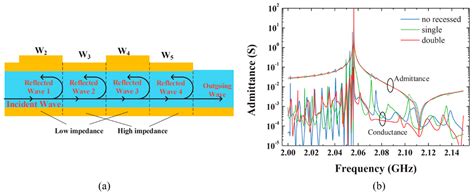 Materials, Design, and Characteristics of Bulk Acoustic Wave Resonator ...