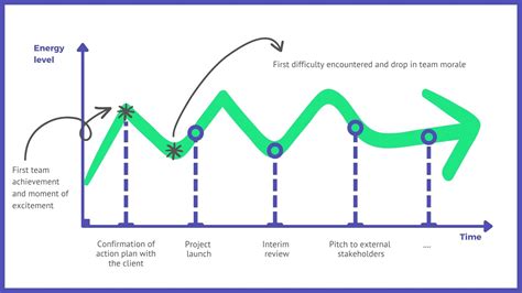 Energy Distance Graph 的图像结果