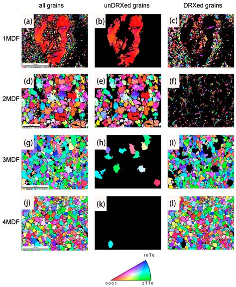 Microstructure, Texture Evolution, and Mechanical Properties of MDFed ...