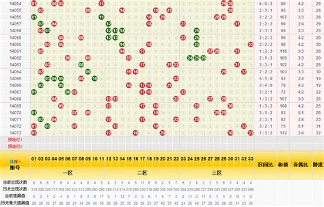 双色球第074期分析：关注红球隔号19 32 - 中彩网号码分析